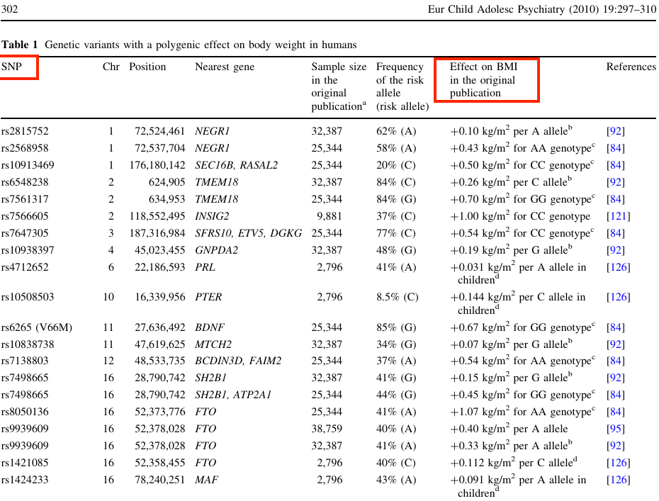 Tabla de polimorfismos genéticos